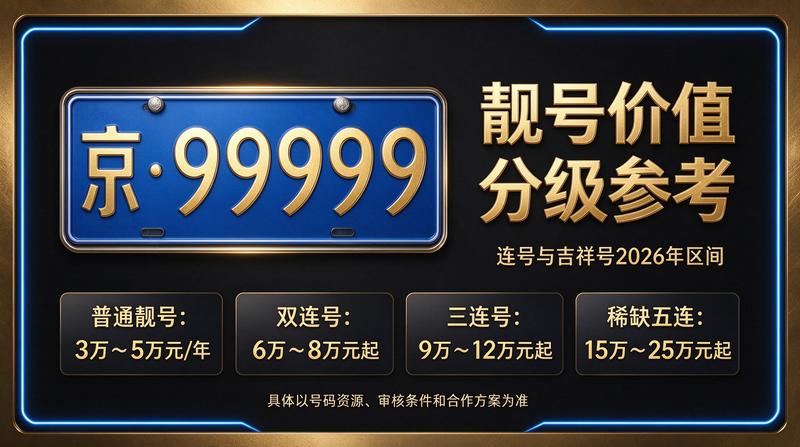 闲置北京租车牌照一年多少钱相关展示